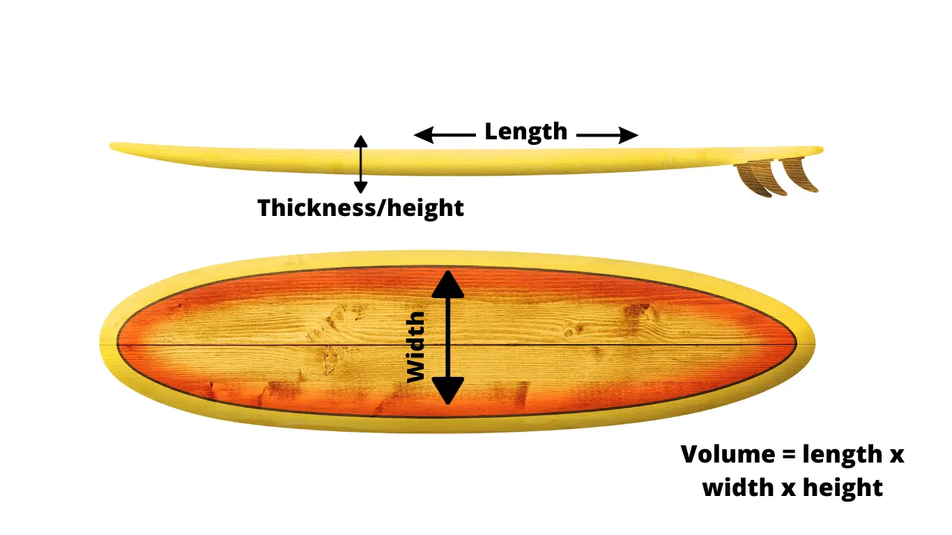 Surfboard dimensions